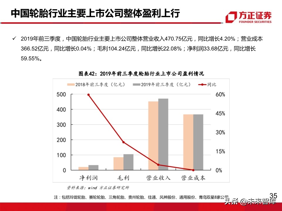 轮胎行业深度报告：轮胎企业盈利为何大幅分化？