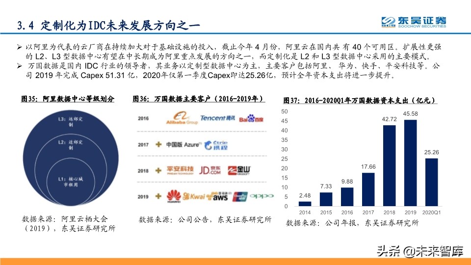 数据中心IDC深度报告：与流量巨头共舞，尽享景气提升红利
