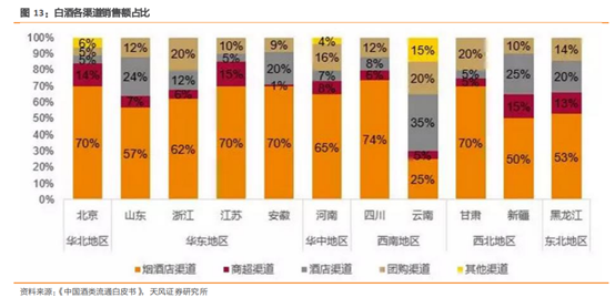 酒类流通行业研究：酒企的白银时代，酒类流通的黄金时代
