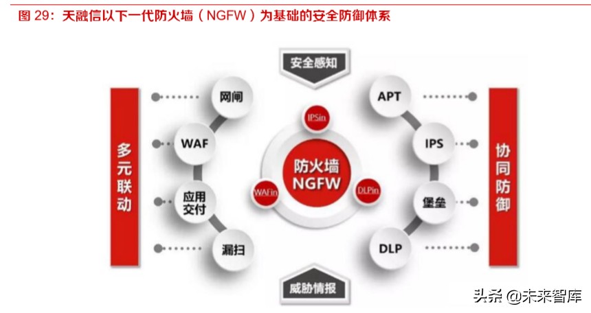网络安全专题报告：新兴安全及服务成为增长风口