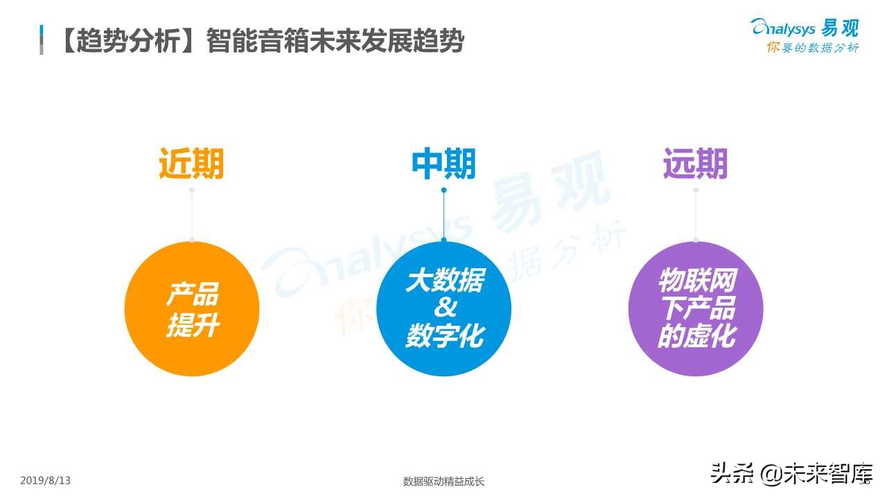 智能音箱行业发展深度分析