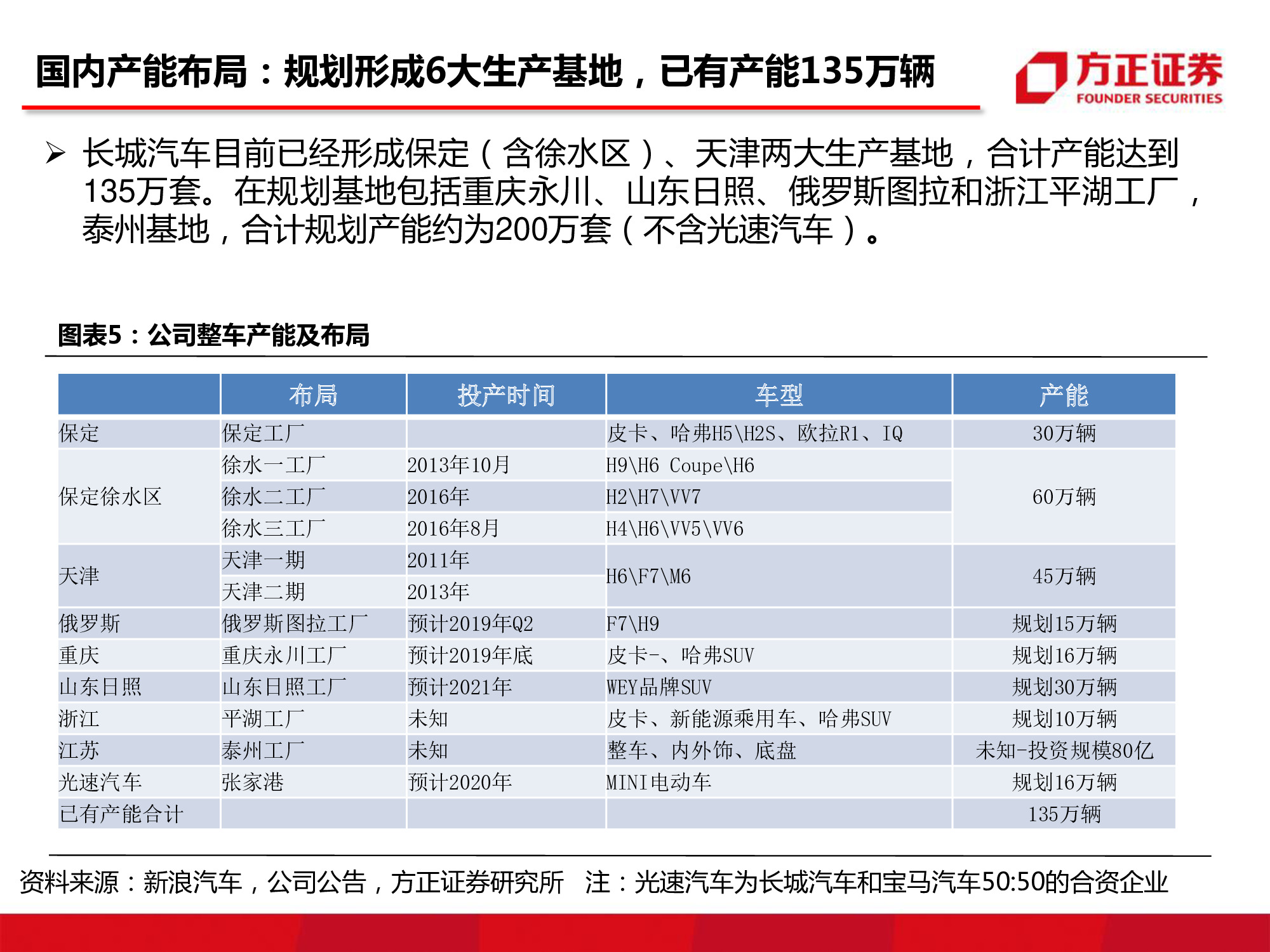 长城汽车深度研究：循序渐进，革新图强