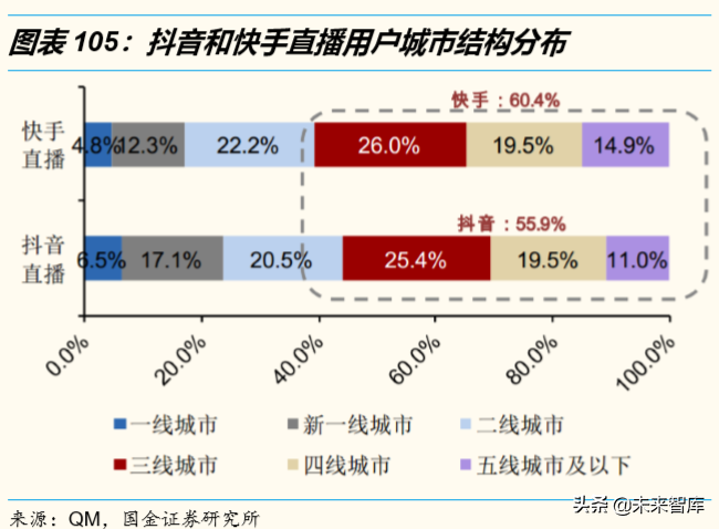 电商行业洞察：悦己消费与省心消费共赢，古典电商与泛电商并举