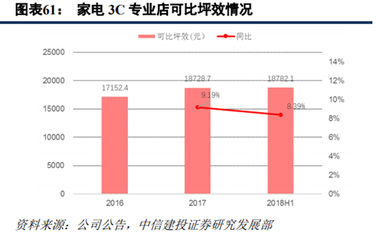 苏宁易购深度研究：从五大视角对比苏宁与京东