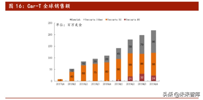 医药行业专题报告：Car-T细胞治疗深度研究