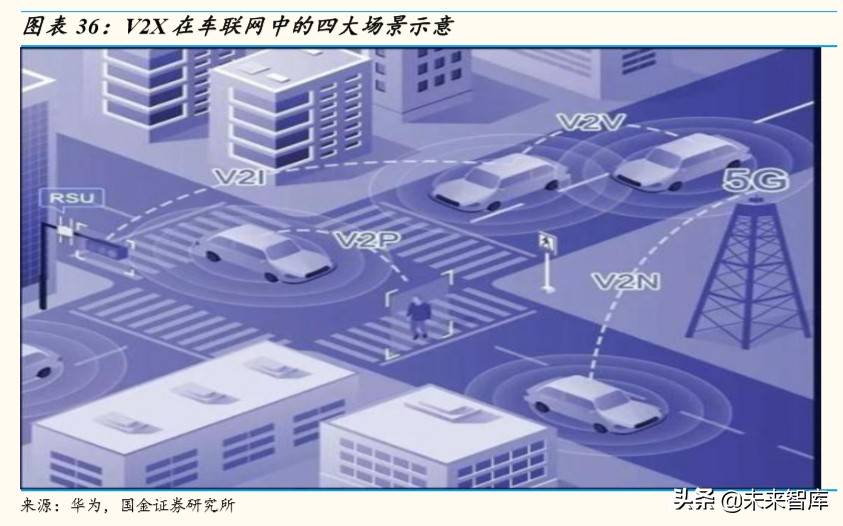 车联网行业深度研究：万亿级产业扬帆起航，车联网布局正当时