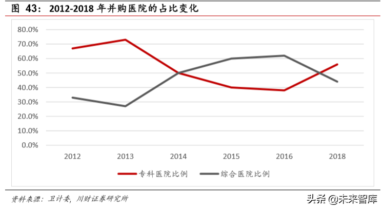 医药生物行业年度回顾与展望2020