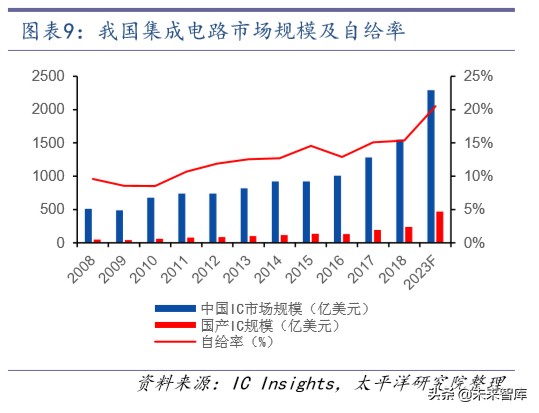 半导体封测行业深度报告：景气向上，旭日初升