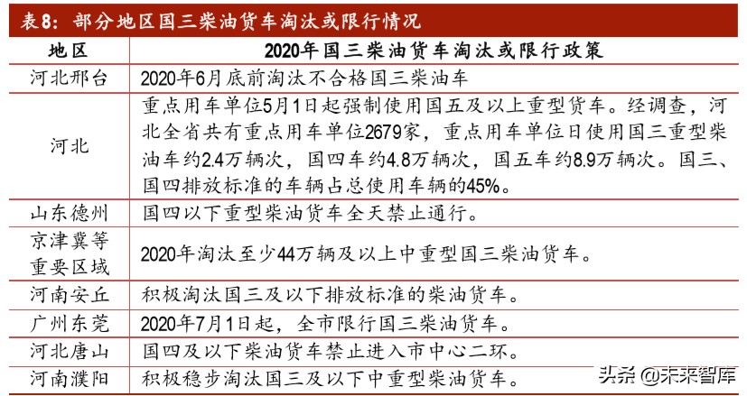 汽车行业投资策略：后疫情时代，有哪些投资机会