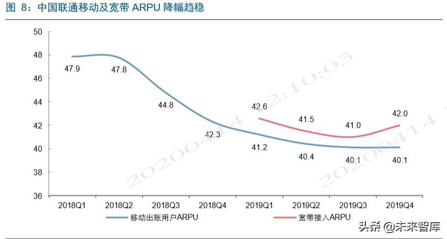 电信运营商深度洞察：新格局，新动能