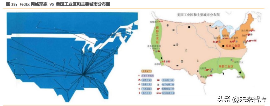 航空货运行业深度报告：从FedEx起飞之地，我们得到了什么