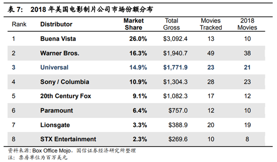 广电行业专题：中国的康卡斯特离我们有多远？