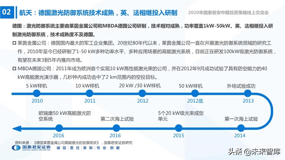 航空航天及国防信息化行业2020年中期策略