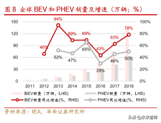 新能源汽车产业深度研究报告：从2.0迈入3.0时代（113页）上篇