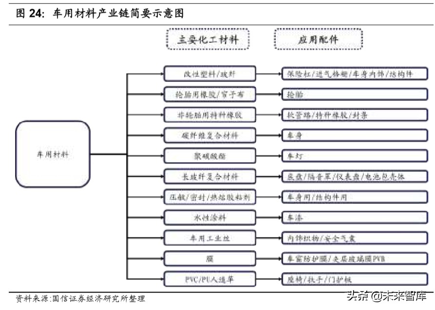 化工产业链梳理专题报告：化繁为简，看懂化工产业链