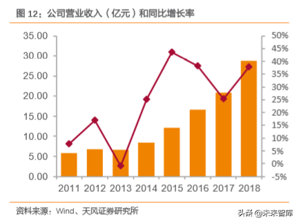 一种人体必需的代谢激活剂：辅酶Q10行业分析