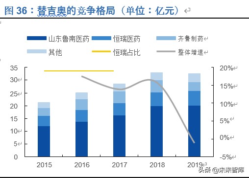 恒瑞医药深度解析：历久弥新，王者风范