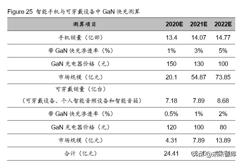 半导体行业专题报告：从新基建与消费电子看第三代半导体材料