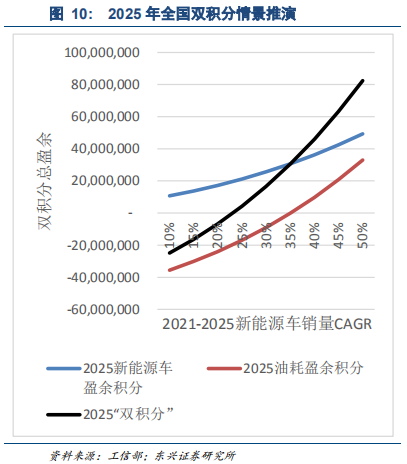 汽车轻量化专题报告：汽车铝合金底盘零部件逆市高增长