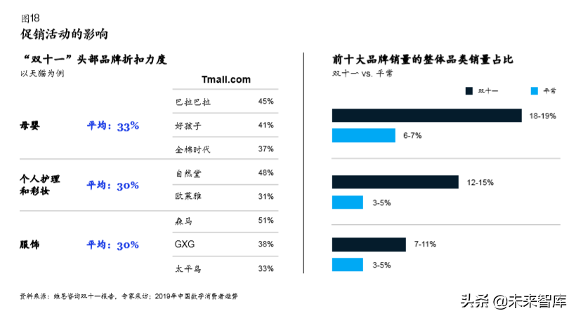 麥肯錫中國數字消費者趨勢分析2019