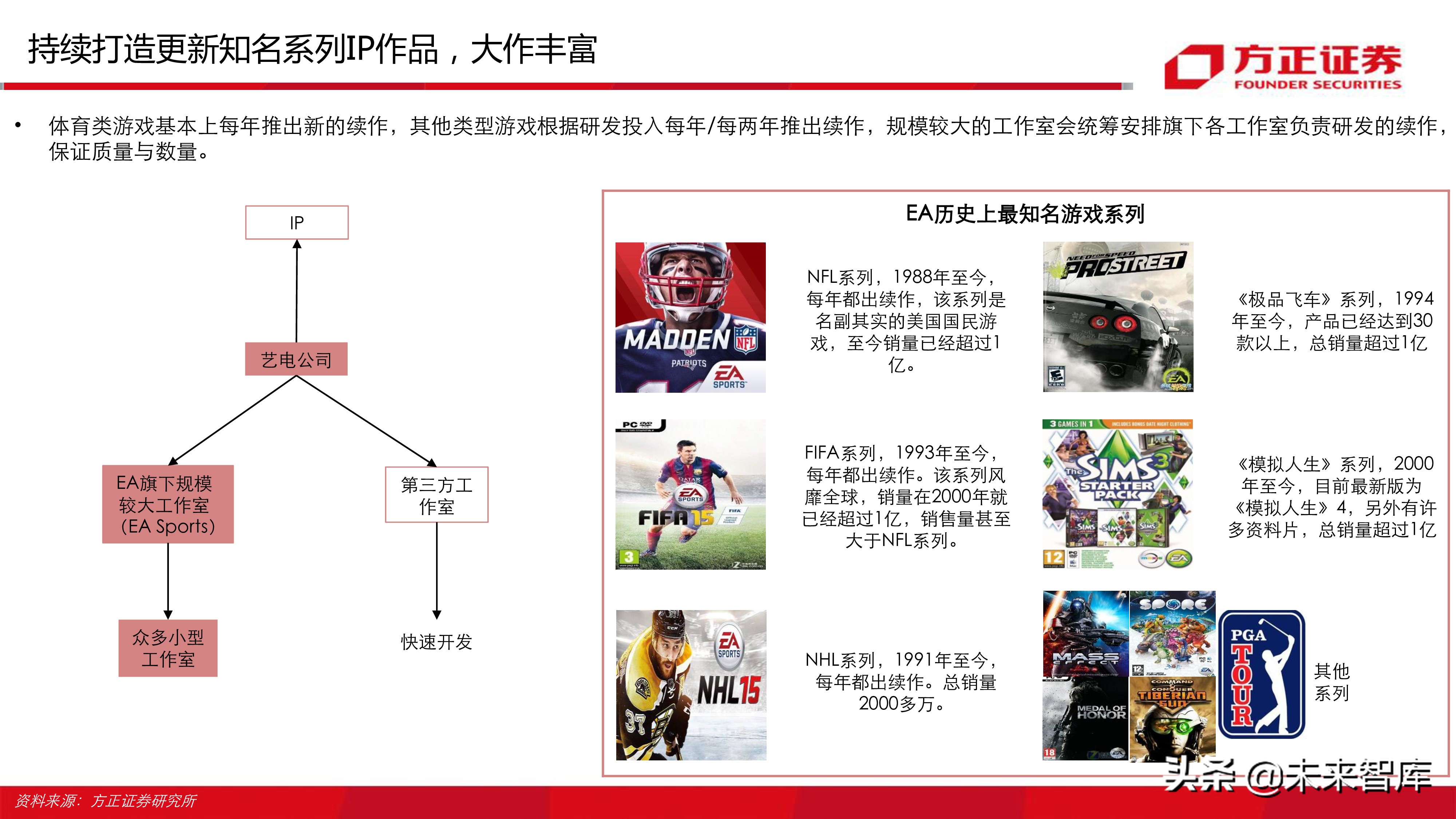 云游戏行业深度分析报告：寻找游戏界的Netflix（77页ppt）