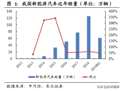 新能源乘用车终端需求研究