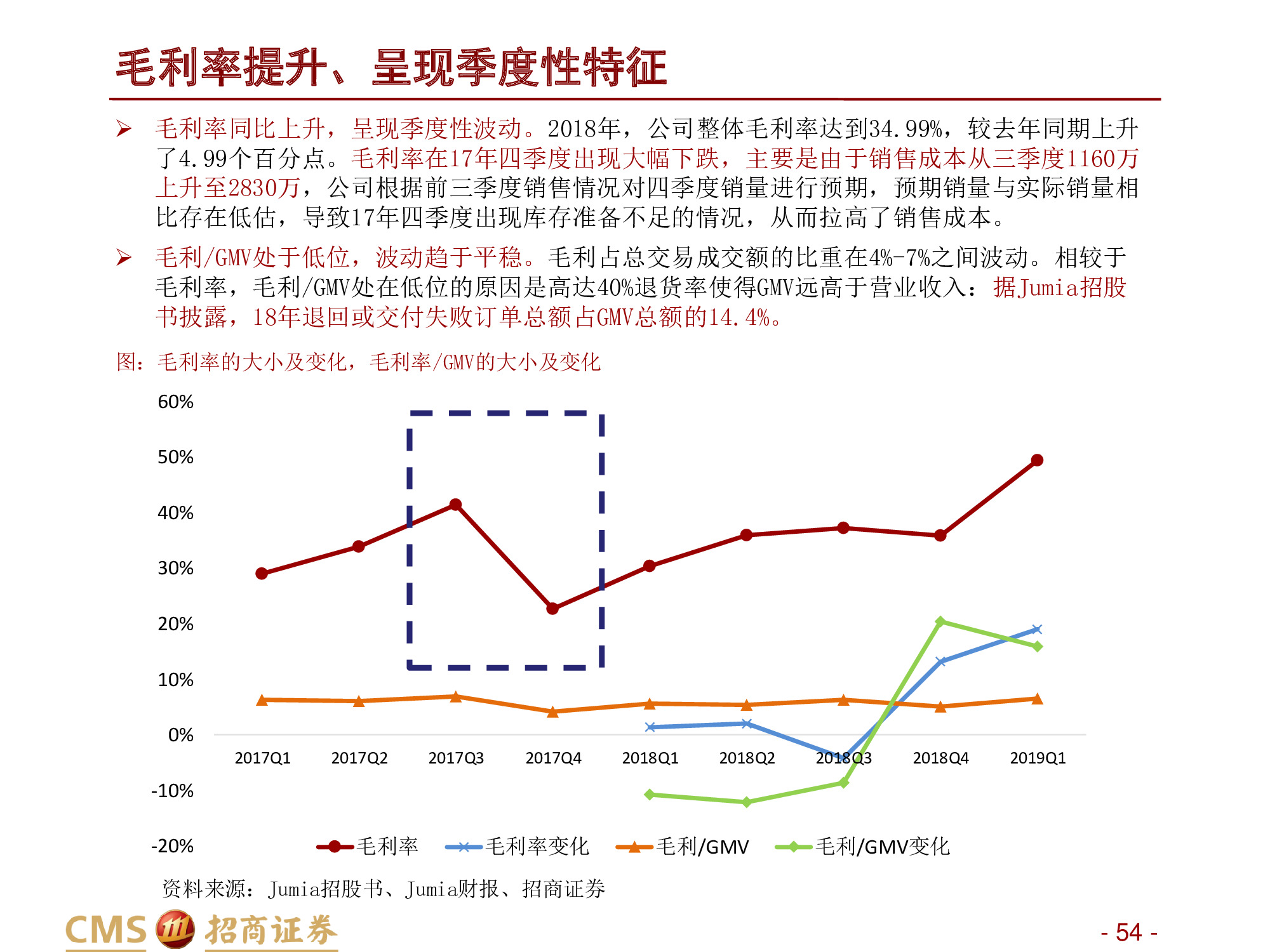 深度解析“非洲阿里巴巴”：非陆电商第一股Jumia Technologies