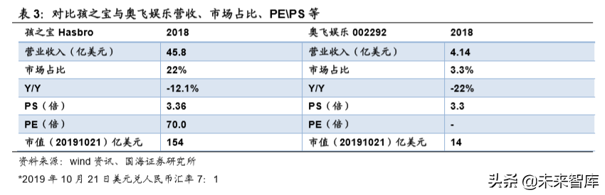 玩具行业专题报告：从孩之宝收购小猪佩奇看奥飞价值几何