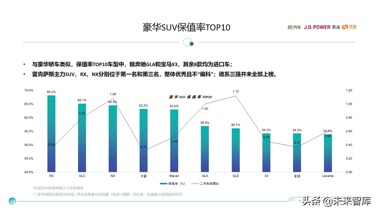中国汽车保值率研究报告2020