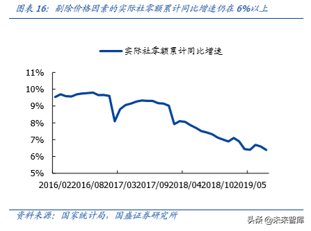 輕工制造行業研究及2020年投資策略（造紙篇）