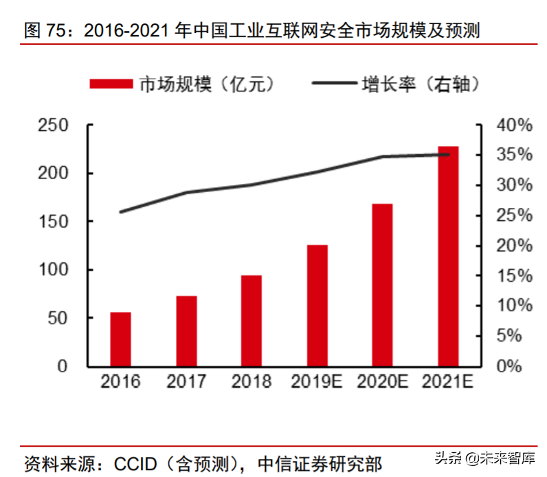 科技产业下半年投资策略：168页剖析数字化、新基建自主可控