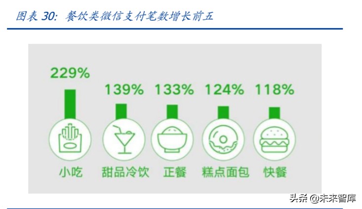 电商行业专题报告：本地生活争夺战