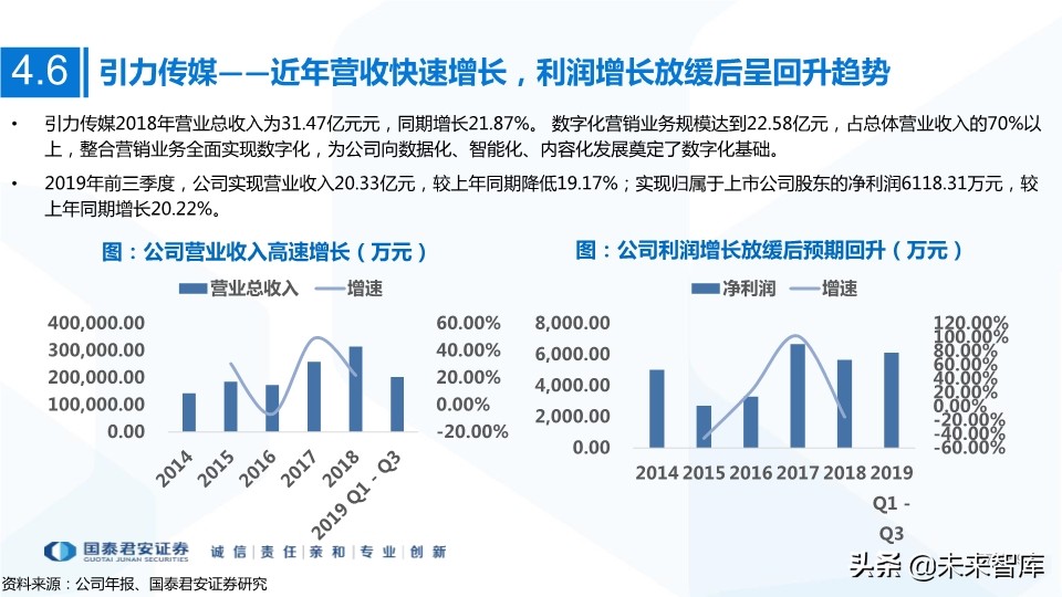 MCN网红经济专题研究：MCN迎风爆发，新流量助国货崛起