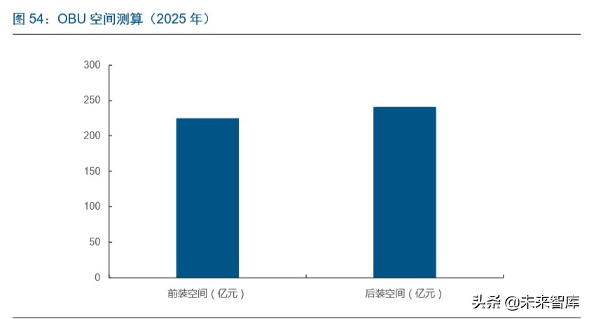 智能汽车行业深度报告：市场政策双驱动，掀起新一轮汽车变革