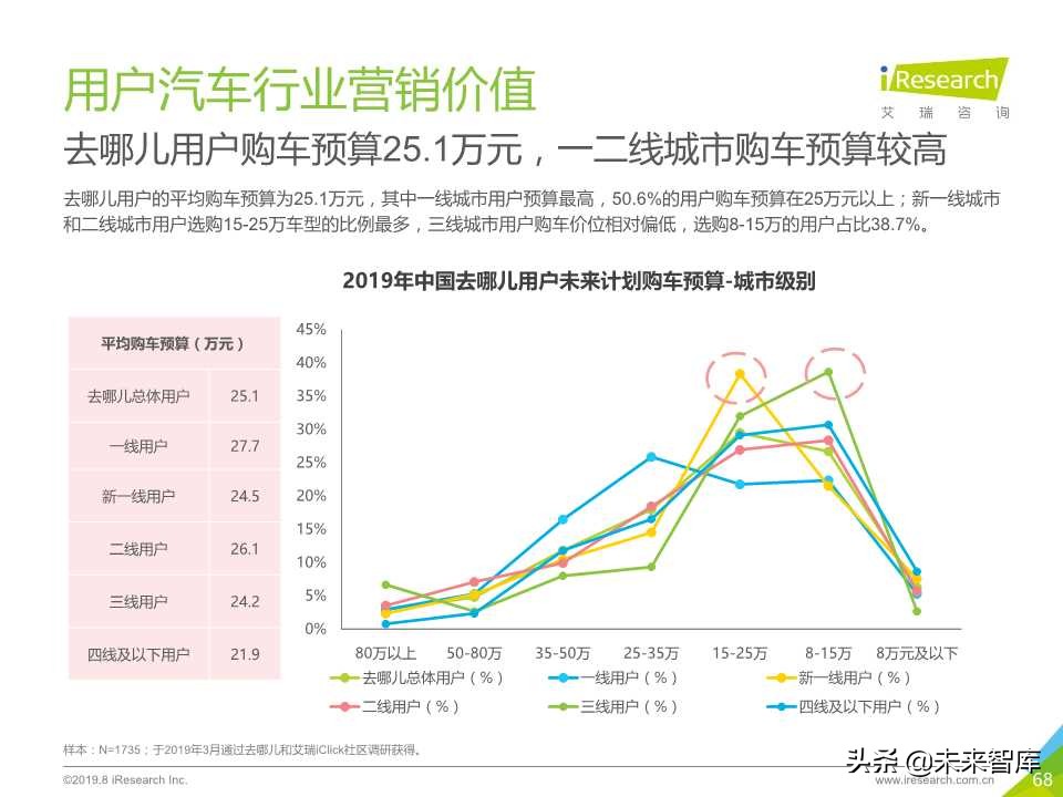 中国在线旅游平台用户洞察研究报告2019年