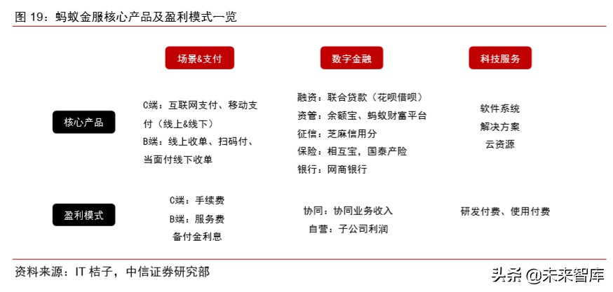 蚂蚁金服深度报告：如何评估蚂蚁金服的价值