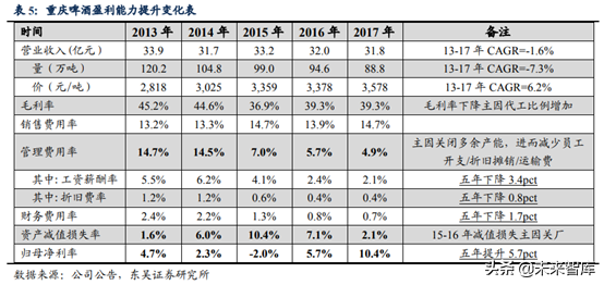 啤酒行业深度研究：借美日之鉴，探破局之路