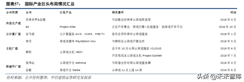 娛樂傳媒行業(yè)2019年深度分析報(bào)告（84頁(yè)）