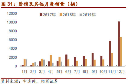 汽车行业2019年中最新研究报告：整车三化与零部件三化