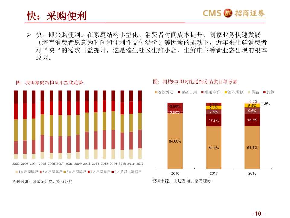 生鲜零售产业研究：如何在社区生鲜经营与投资中避雷？