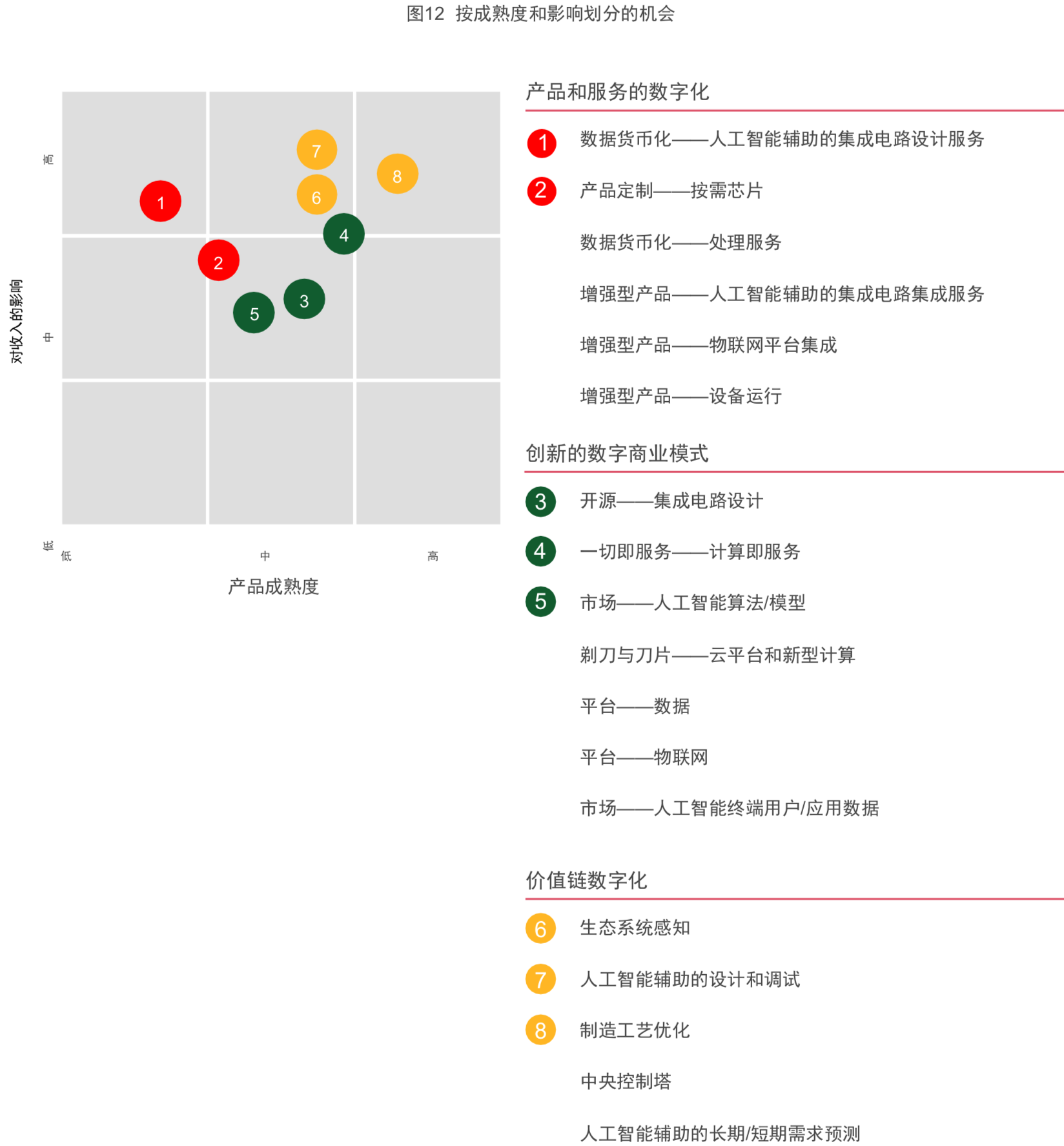 普华永道全球半导体行业前瞻分析