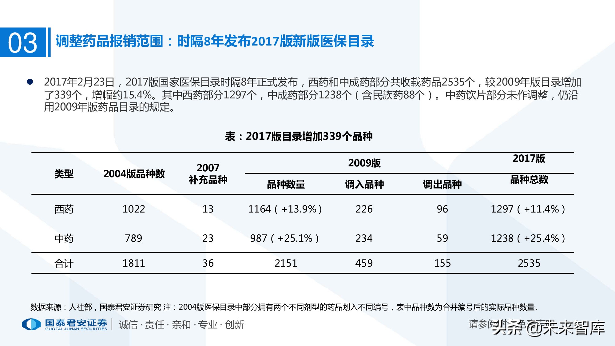 110页PPT深度解析医疗体系变革新时代