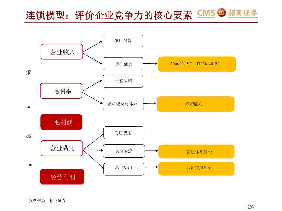 生鲜零售产业研究：如何在社区生鲜经营与投资中避雷？