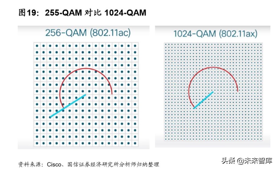 Wi-Fi6行业深度报告：万物互联，未来可期