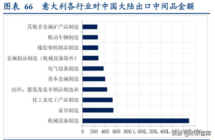全球产业链深度报告：全球产业链重构下的危与机