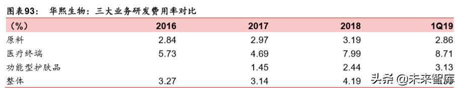 透明质酸全产业链龙头华熙生物深度解析