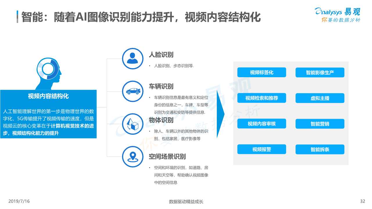 中国视频云行业深度分析（ 2019年）