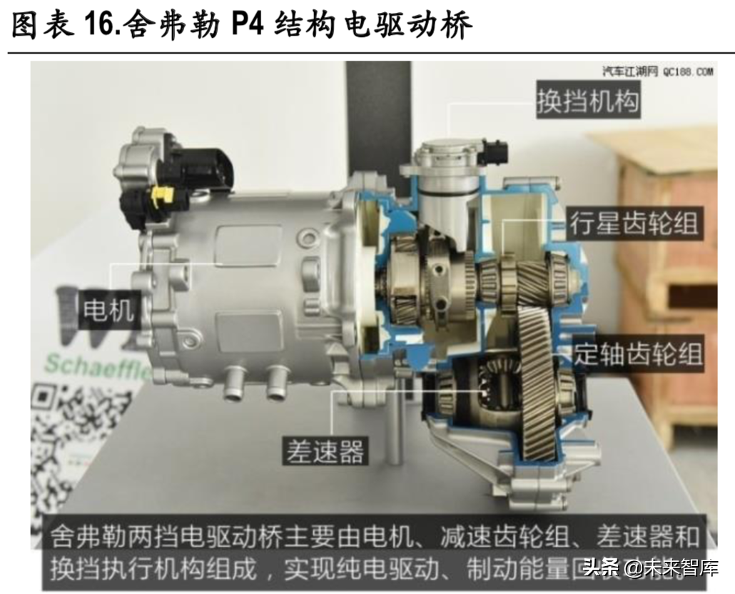 新能源汽车变速箱行业深度研究报告
