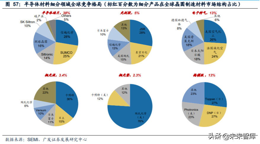 电子行业2020年中期策略：消费电子、半导体、面板、MLCC