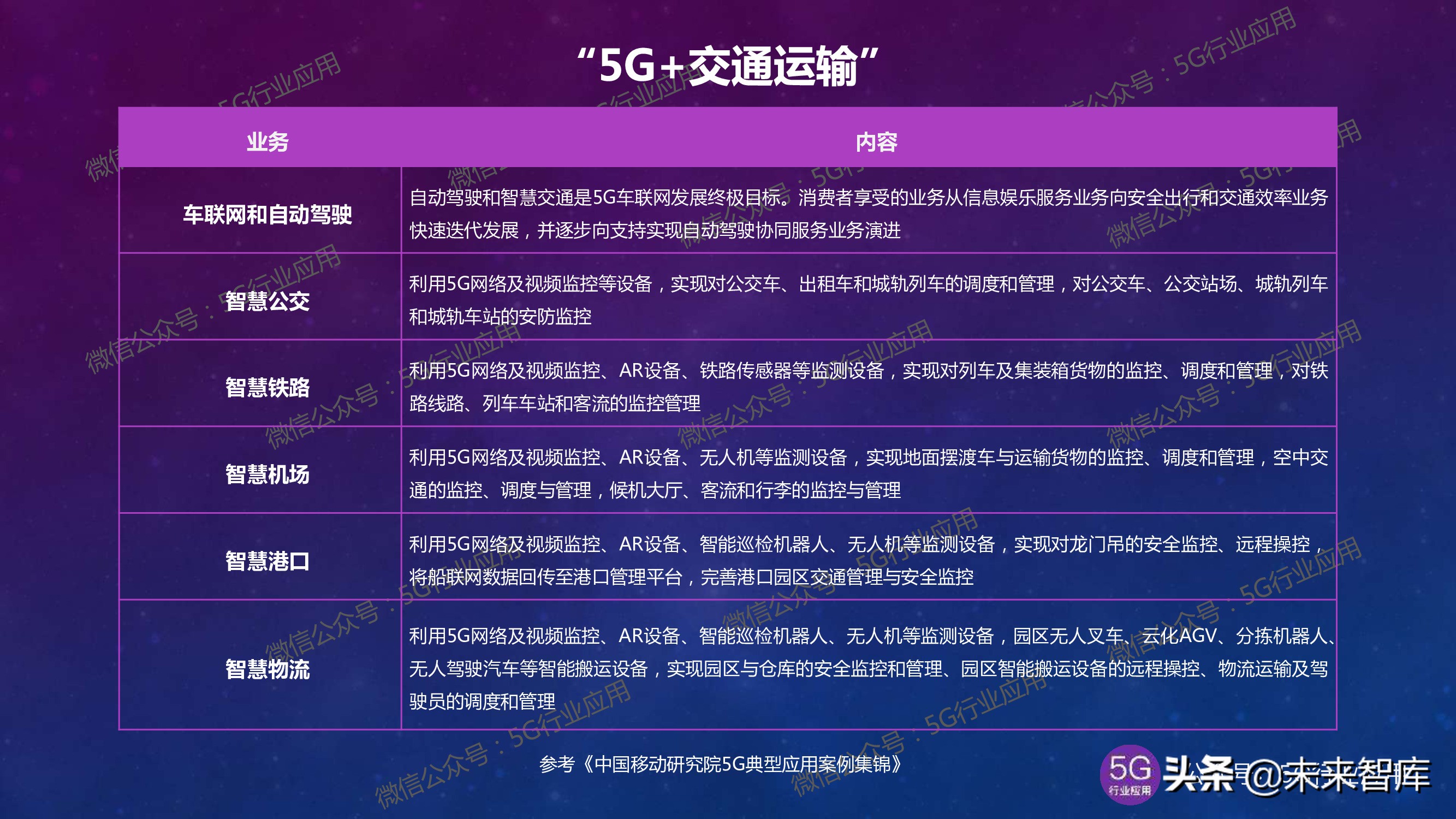 5G产业发展最新进展深度解析（144页PPT）